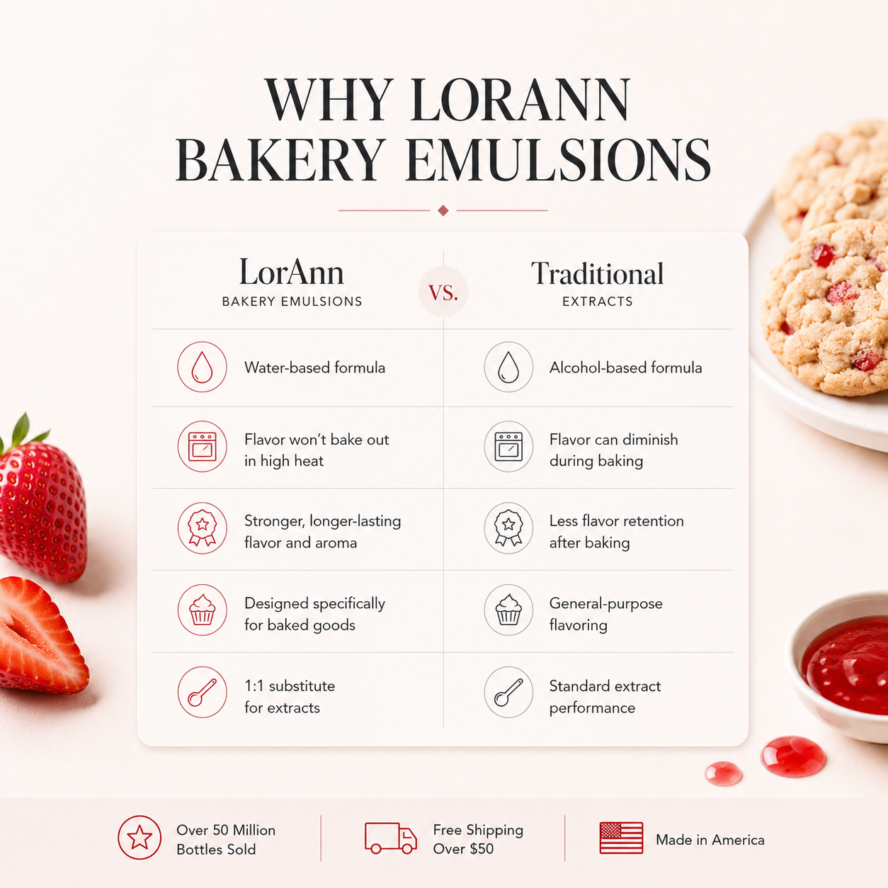 STRAWBERRY BAKERY EMULSION, NO ADDED COLOR