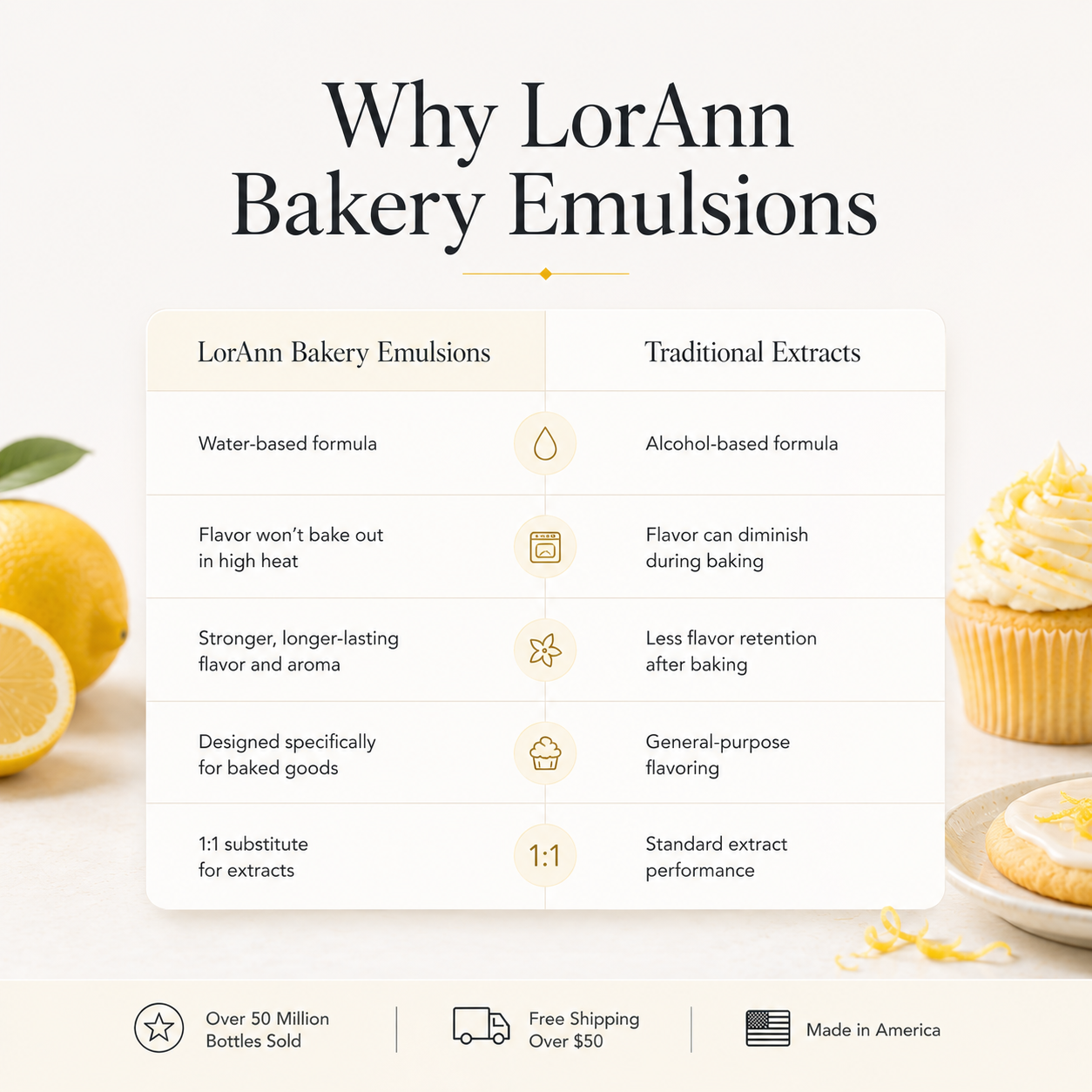 LEMON BAKERY EMULSION