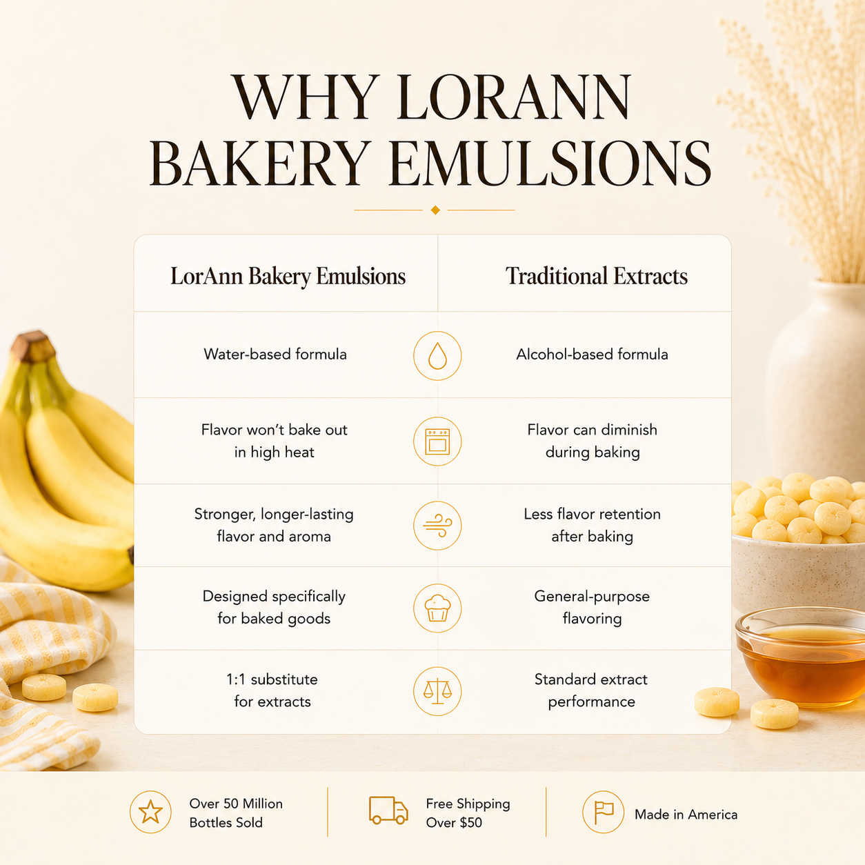 BANANA BAKERY EMULSION