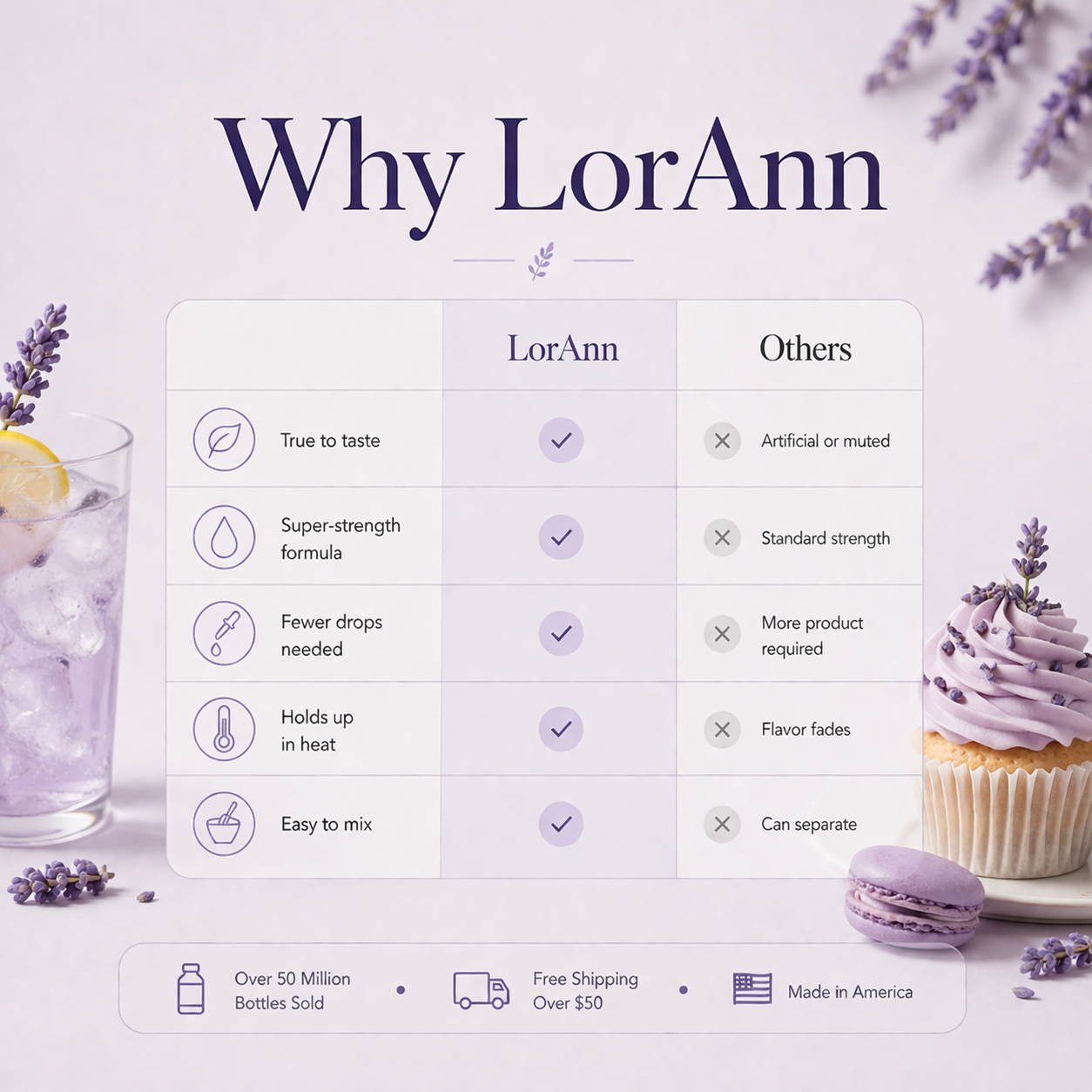 LAVENDER OIL, NATURAL