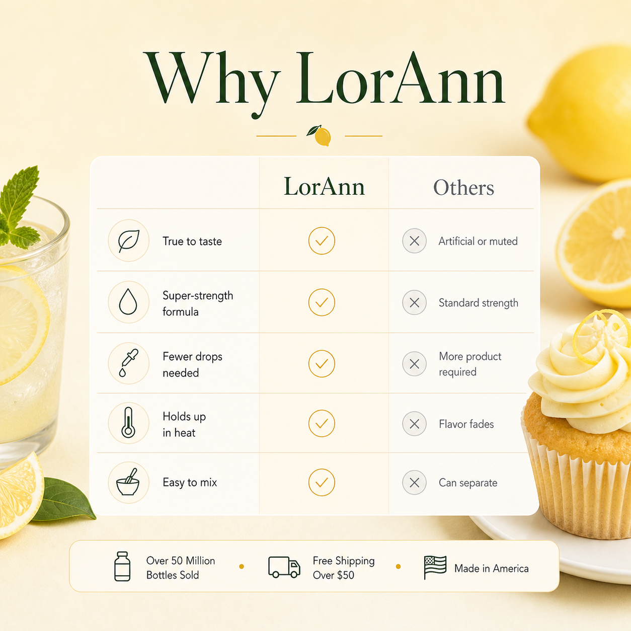 LEMON OIL, NATURAL
