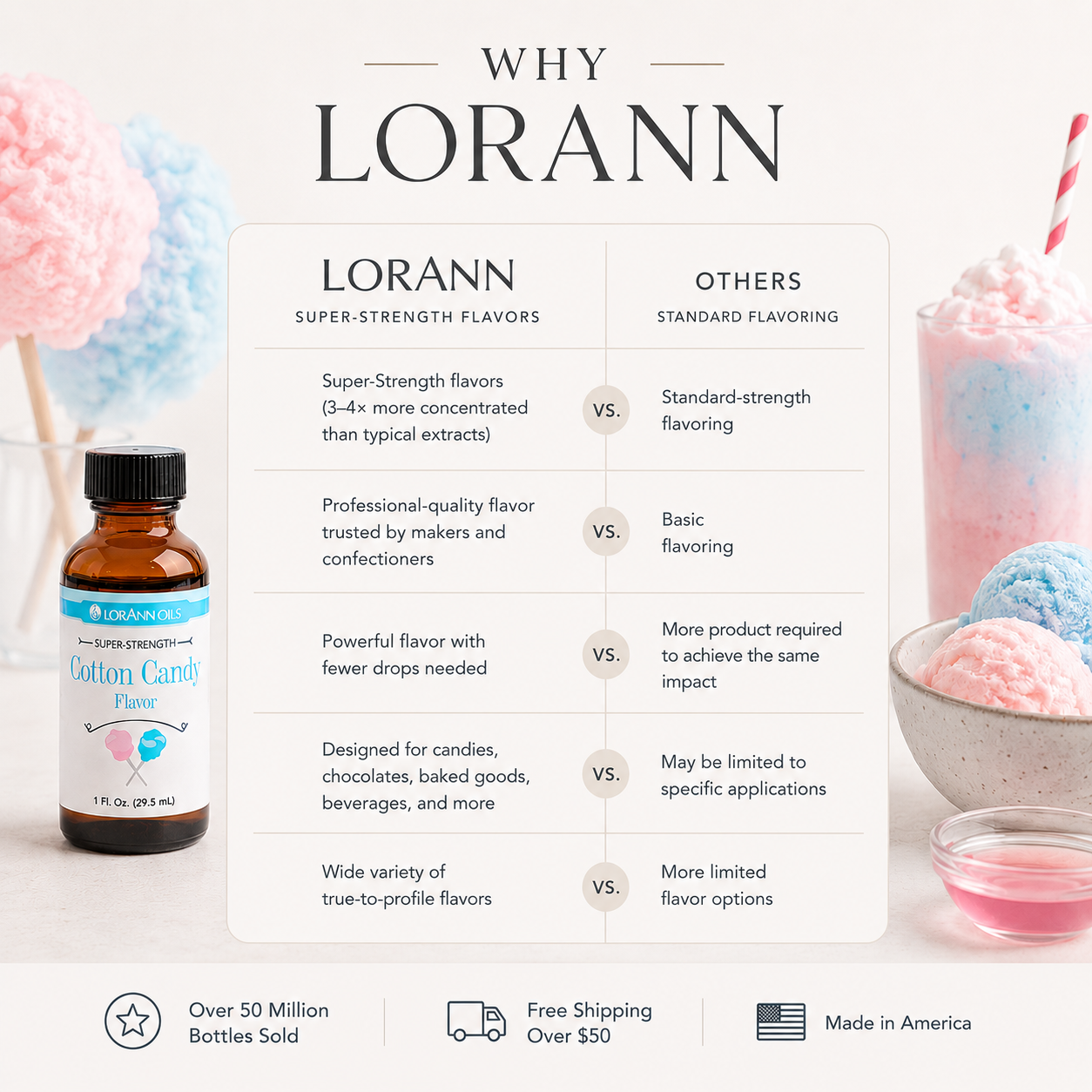 COTTON CANDY FLAVOR