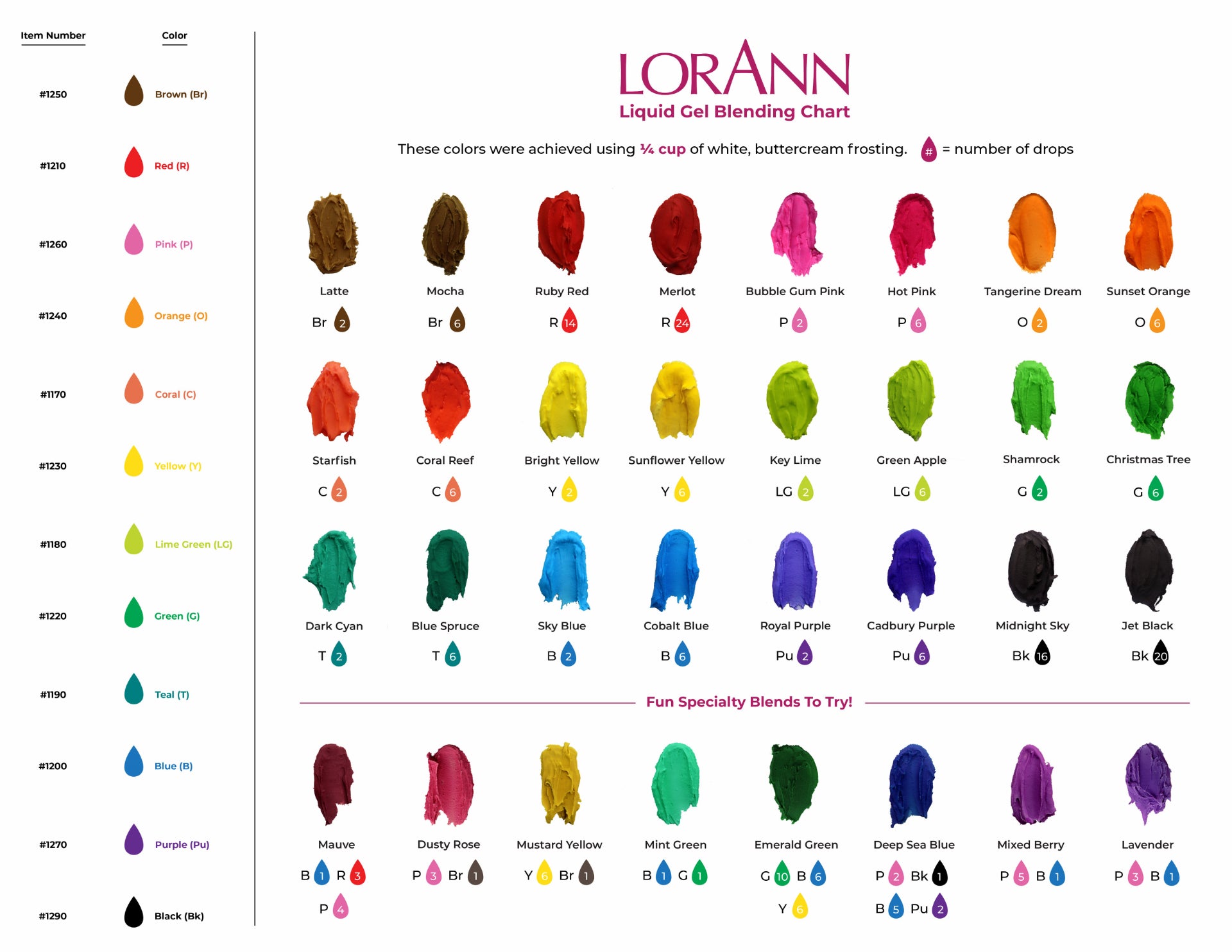 LorAnn Oils